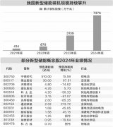 光控资本股票配资公司按天配资按月配资：新