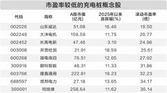 佰朔资本实力强大股