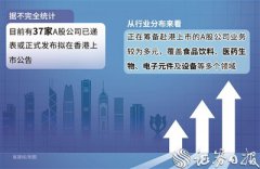 中航资本正规股票配资公司按天配资按月配资